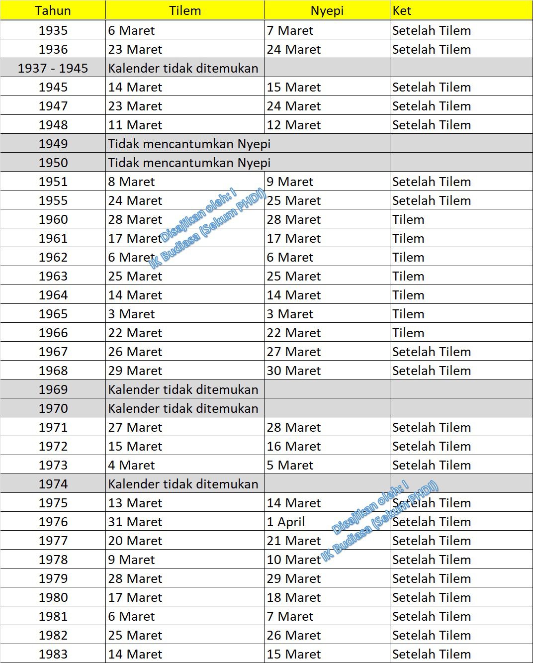 Dari Gedong Kertya Singaraja: Catatan Tawur dan Nyepi Sejak Tahun 1935